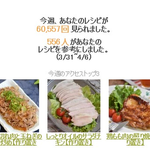 クックパッドさん週間レポート