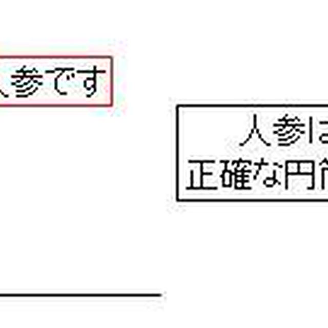 検定対策④