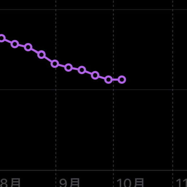 10月ダイエット経過