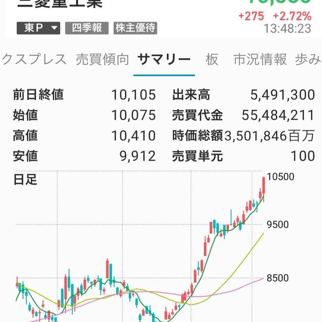 【株】奮わない第2口座…