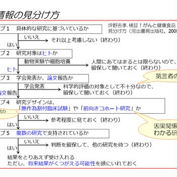 栄養疫学入門講座　2回目受講終了