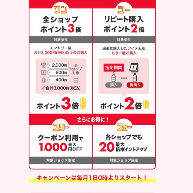 楽天市場　ワンダフルデー　活用方法によってはこちらもお得　スーパーDEALキャンペーンも