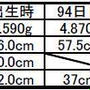 **生後4ヶ月の記録**