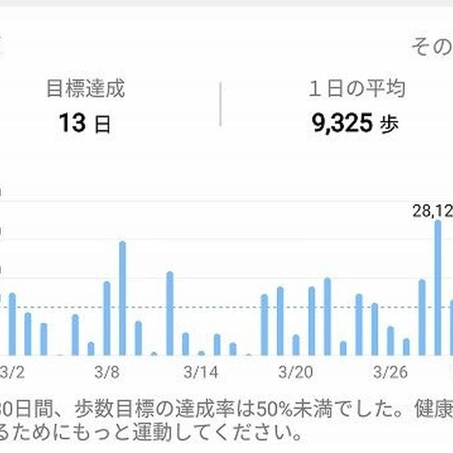 スマホに指導される...