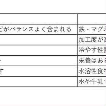 もしかして、代謝が落ちた？！私がオートミールから雑穀に戻した理由