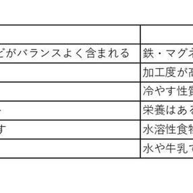 もしかして、代謝が落ちた？！私がオートミールから雑穀に戻した理由