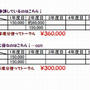 不妊治療助成金！！初めて知った裏ワザ…