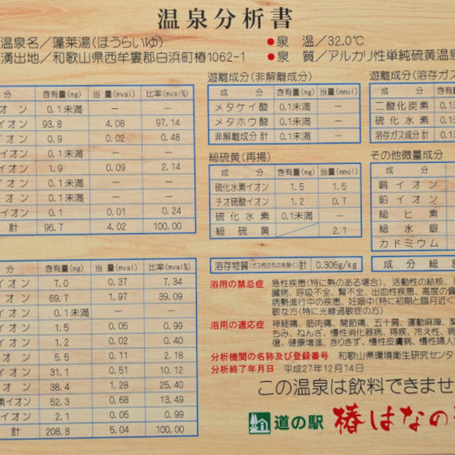 椿はなの湯 温泉分析表