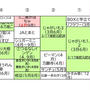 令和7年「春」の家庭菜園