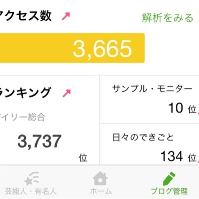 記念だなっ！