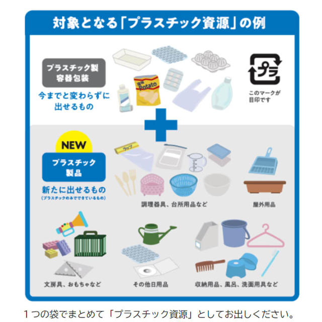 能登の大雨 / 我が家地域のプラごみの定義が変わる