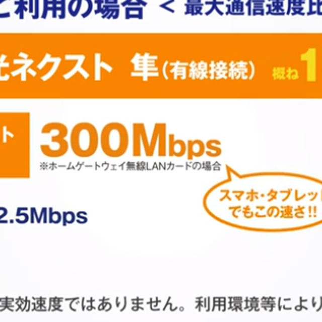 フレッツ光ネクスト隼　光の速さを体感しよう！オトクな割引情報も