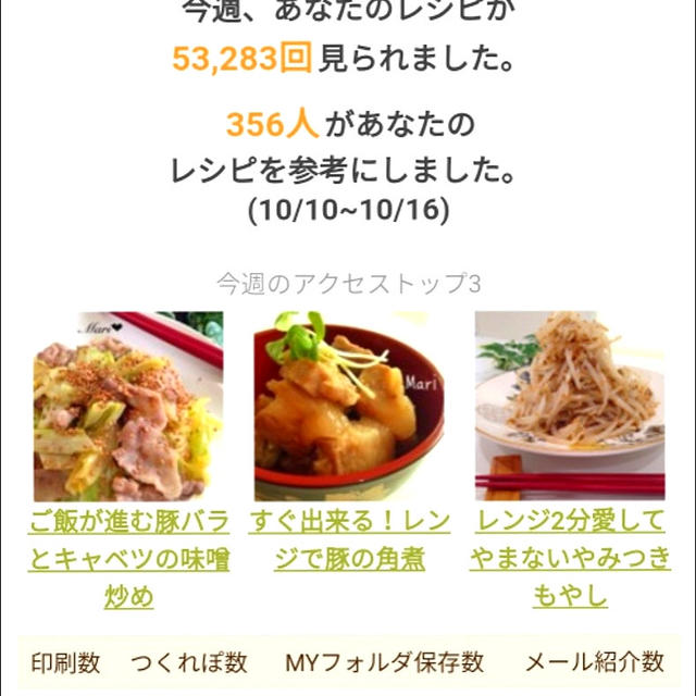 クックパッド週間レポート、Kaco。