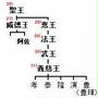 薯童謡 ソドンヨ/百済王の武王-2　