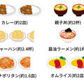 1日で塩分6ｇは食べ物で例えるとどれくらい？