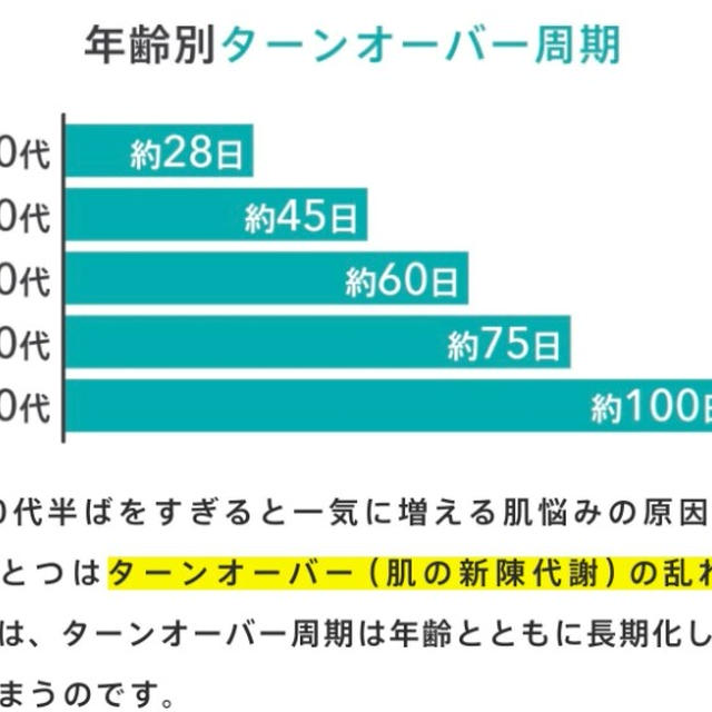 化粧品だけで綺麗になれるのか？