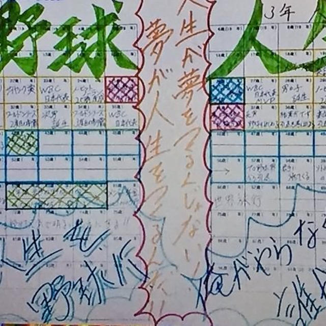 人生に夢があるのではなく、夢が人生をつくるのです！