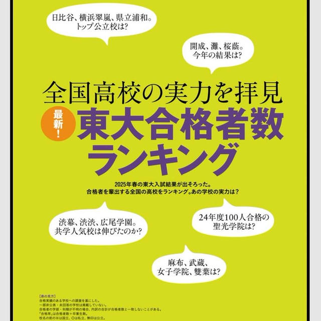 東大合格者数ランキング