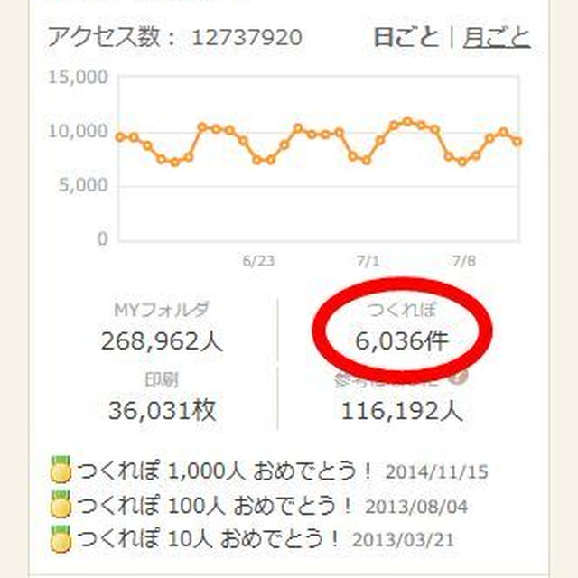 【つくれぽ6000件突破】ホクホク☆簡単！ジャーマンポテト♪