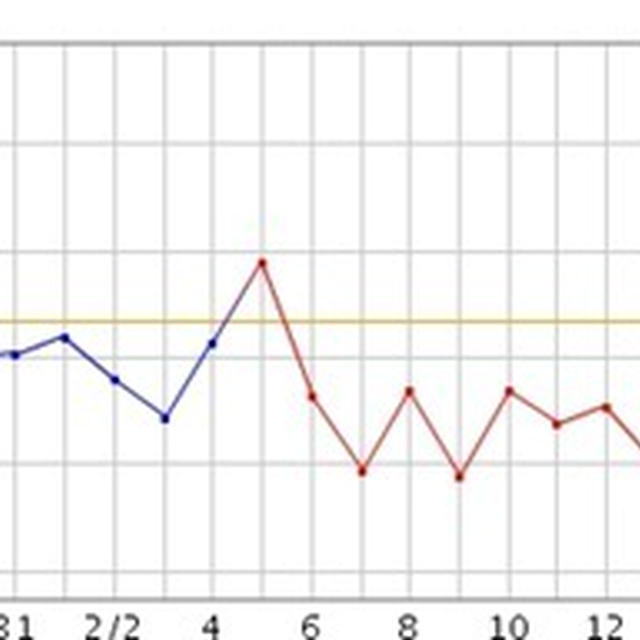 ベビ待ち 排卵後の基礎体温と排卵検査薬 By ちきぽんさん レシピブログ 料理ブログのレシピ満載