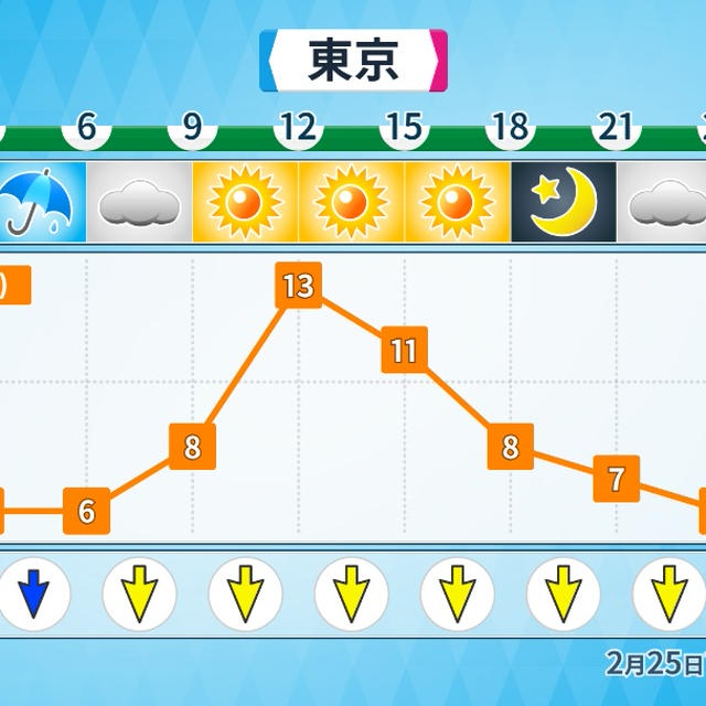 東北は湿った雪 【停電対策】に役立つアイテムは？