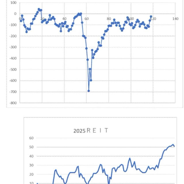 今後の方針（1）ＰＦ　6／30－