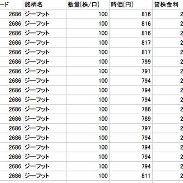 ジーフットの先月分の貸し株料が入った