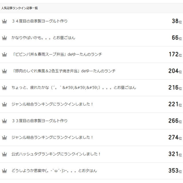 人気記事ランキングにランクインしました！