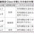 甲状腺細胞診の結果