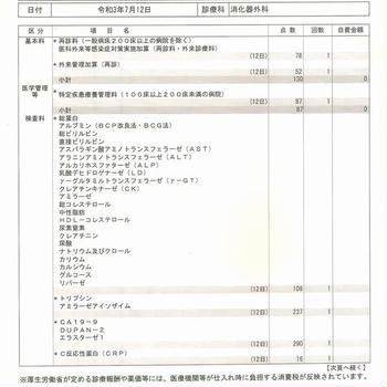 退院後９５回目（再入院後４１回目）の検診