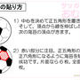 ワールドカップが盛り上がり！！サッカー応援おむすびの作り方のコツ－正五角形と２０面体の幾何学－