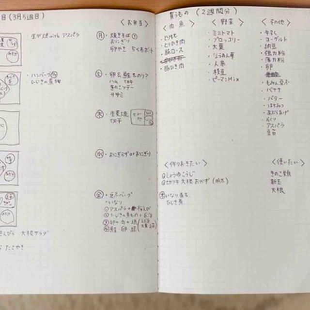 4月1週目の献立&買い物メモと実際の献立&お弁当