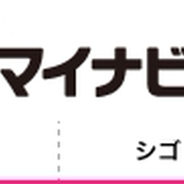料理記事連載開始☆キャリア女子向けサイト「マイナビウーマン」