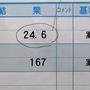 血液検査で分かった、不調の原因。
