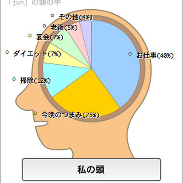 脳内プロフ画像メーカー