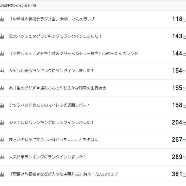 人気記事ランキングにランクインしました！