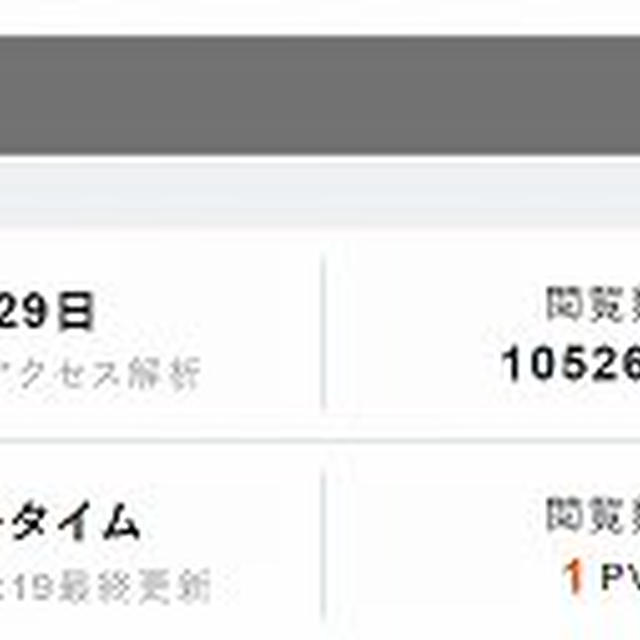 魔法は終わり / 携帯電話のない生活