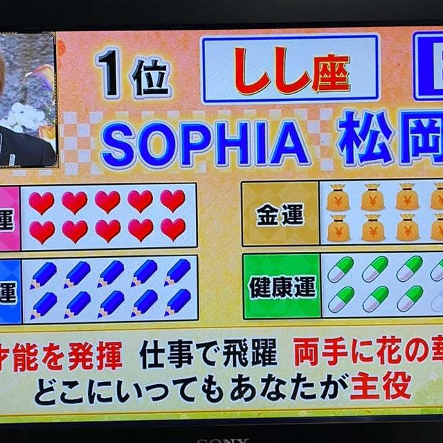 今年の運勢1位！ 鶏もも肉の照り焼き♪