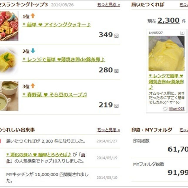 * つくレポ2,300件★ありがとうございます♪