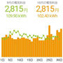 １０月の電気代と近況