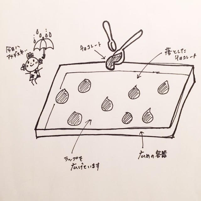 簡単トリュフの作り方の一部をイラストでご説明します。