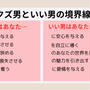 自分のパートナーはクズ男？いい男？？