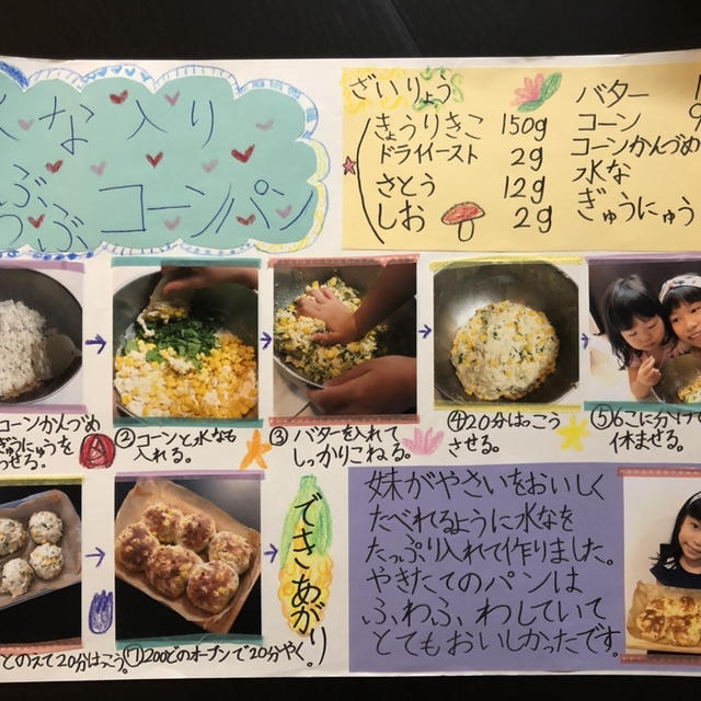 夏休み自由研究で頑張ってくれました！水菜たっぷりコーンパン