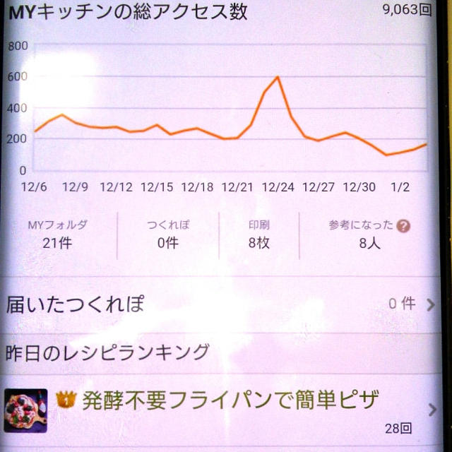 アメブロランキング、１００位以内に自力で入る宣言