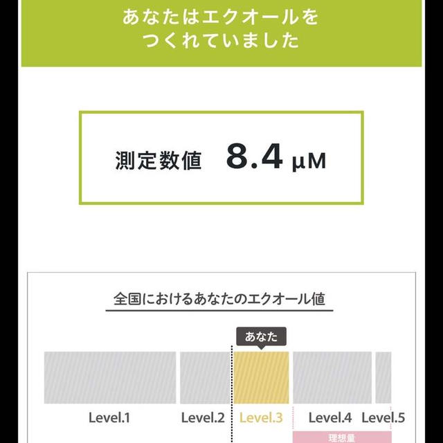 話題のエクオール検査結果帰ってきました！