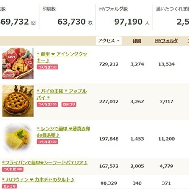 * つくレポ2,500件★ありがとうございます♪
