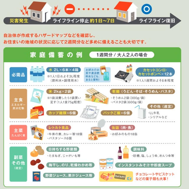 避難に、「もっていきたい食品」と「食べてはいけない食品」