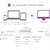 効率的なクリッピングができるOneNote無料化&オープン化で使い勝手向上