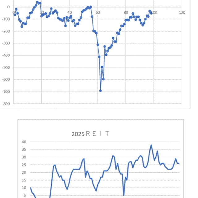 今後の方針（1）ＰＦ　6／2～