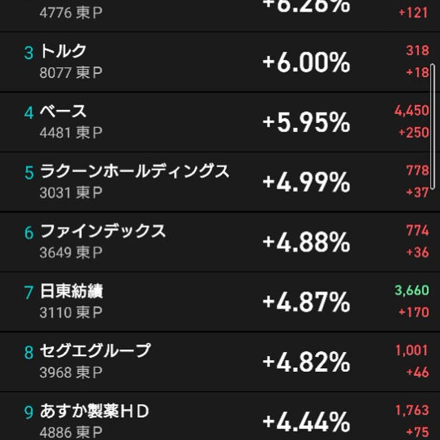 +10,164円今日は権利付き最終日♡朝一買えた方ラッキー♡
